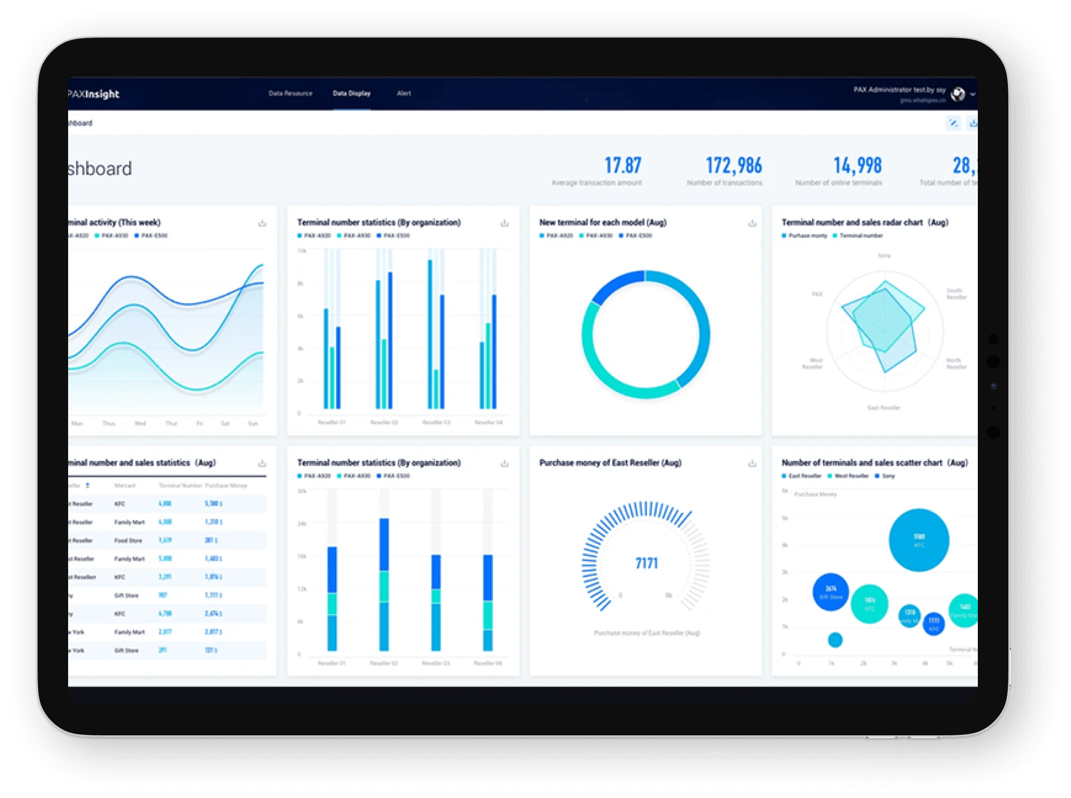 MAXSTORE TMS Dashboard